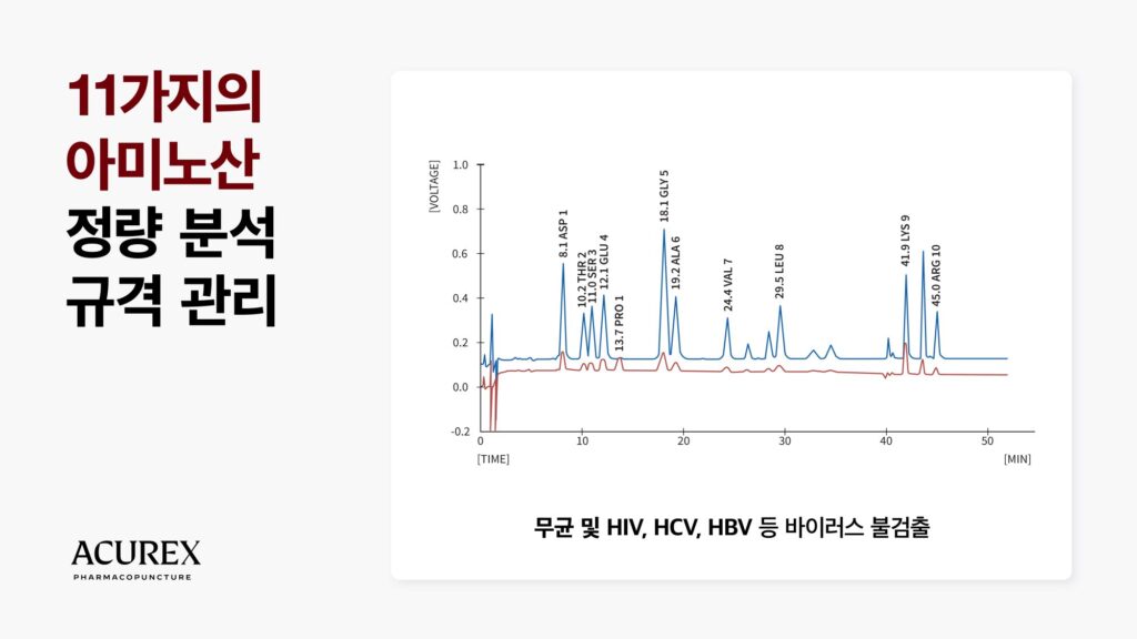 태반약침의 안정성 정량분석 아미노산