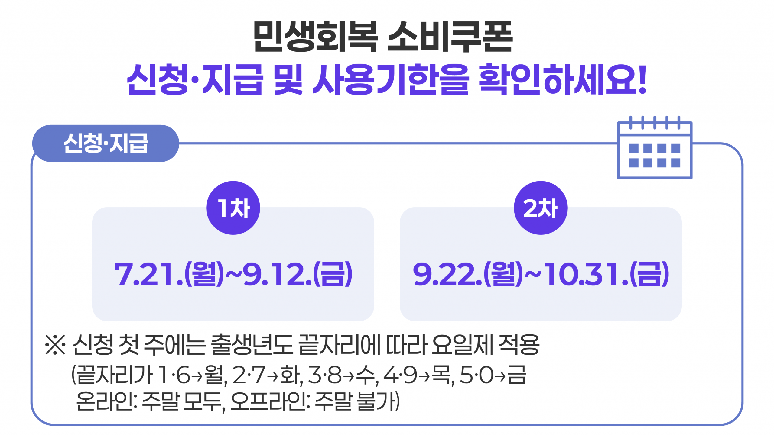 민생회복 소비쿠폰 신청 및 지급